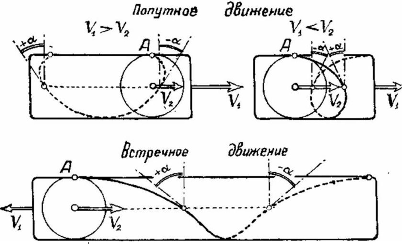 Трасология при ДТП