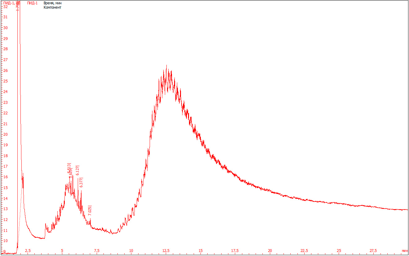Рис. 5. Хроматограмма гексанового экстракта топливной форсунки №4.