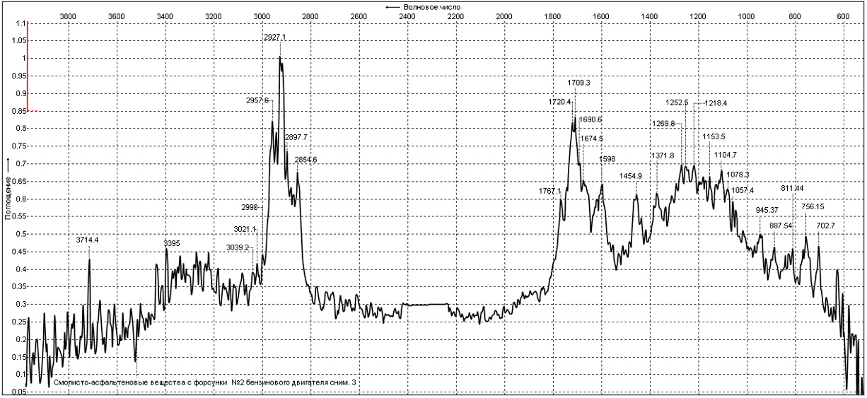 Рис. 7. ИК - спектр хлороформного экстракта топливной форсунки №2.