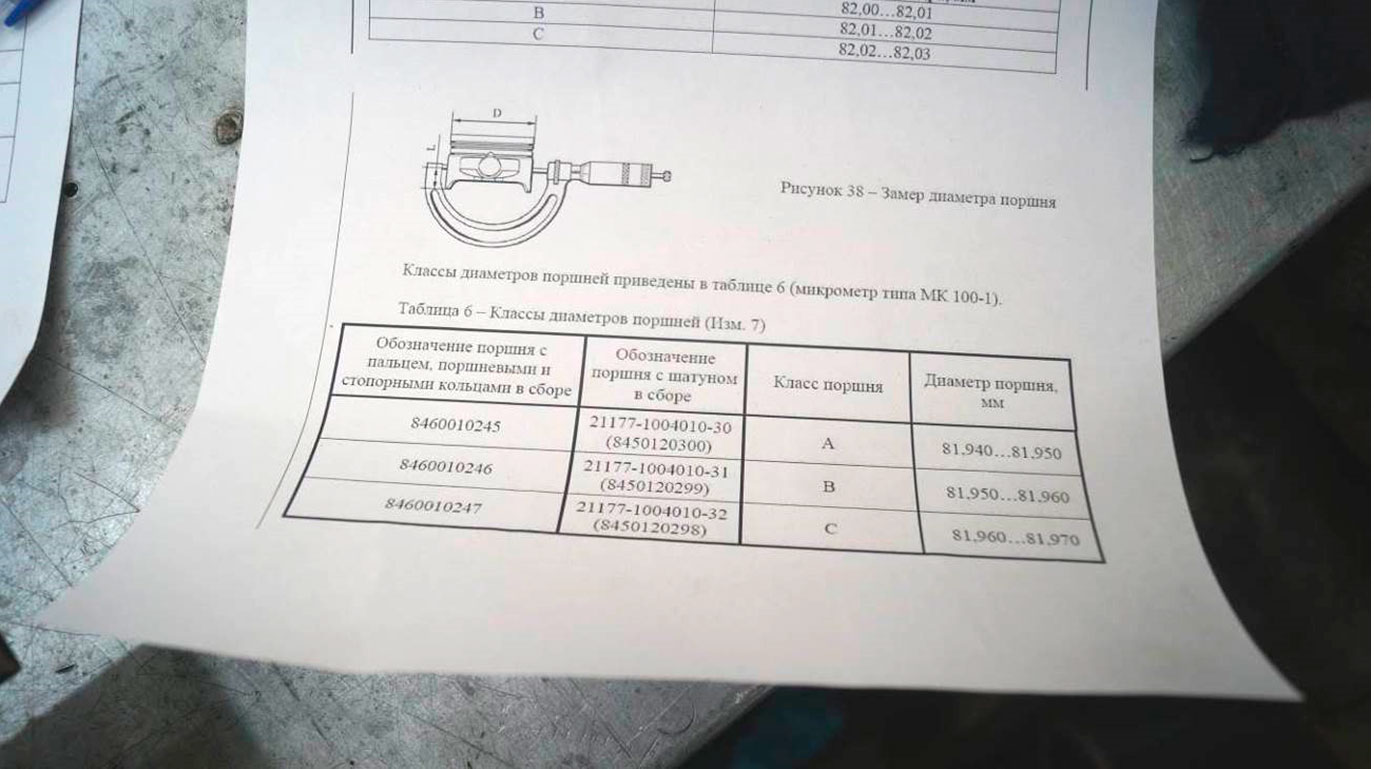 Илл. 1. Заводские параметры юбок поршней.