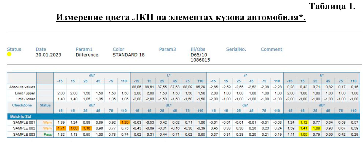 Фото 7,8. Правое заднее крыло и дверь. Определение разнотона прибором.