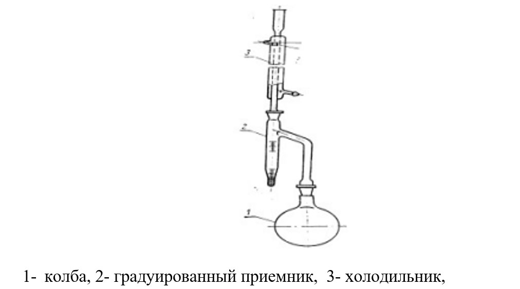Рис. 5. Прибор для определения содержания воды.
