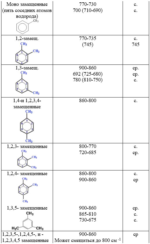 Рис. 8. Хроматограмма гексанового экстракта из смолы бензина АИ-95, образованного путем сжигания - синяя линия при наложении с хроматограммой гексанового раствора образца моторного масла, выделенного из нагара поршней левого ряда – красная линия