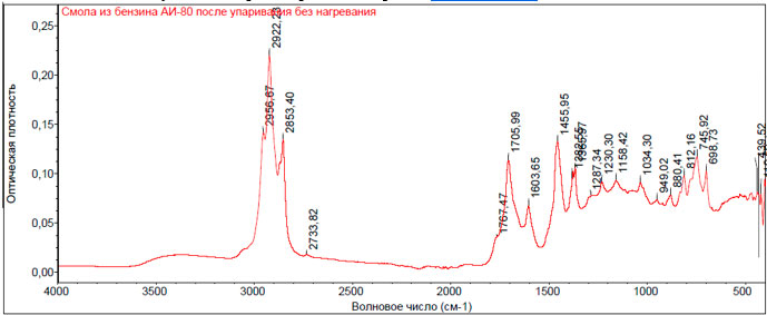 Рис. 10. ИК - спектр смолы из образца бензина АИ-80 (из коллекции лаб.), полученной после упаривания пробы бензина без нагревания