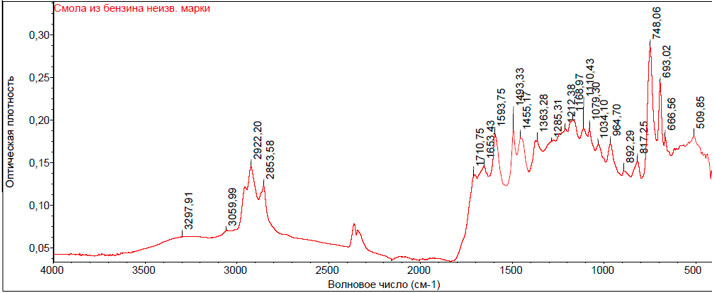 Рис. 12. ИК - спектр смолы из образца бензина неизвестной марки, полученной после упаривания без нагревания