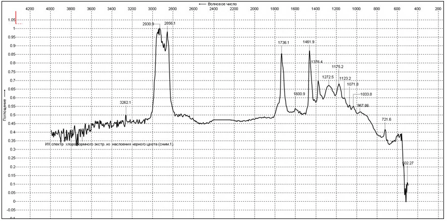 Рис.7. ИК - спектр лакообразного наслоения на вкладышах двигателя мотоцикла.