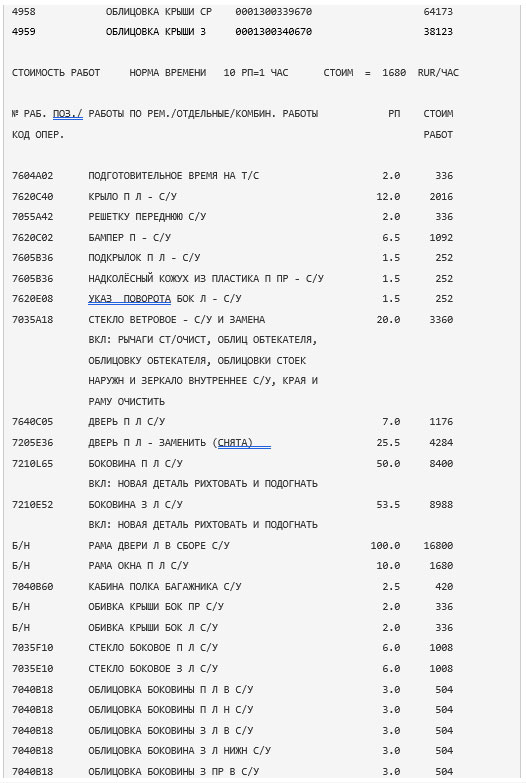Экспертиза стоимости ремонта автомобиля из-за падения на него дерева