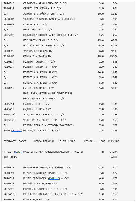 Экспертиза стоимости ремонта автомобиля из-за падения на него дерева