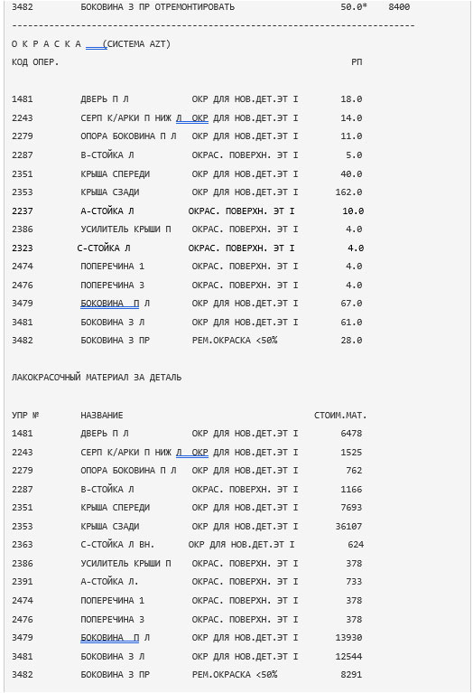 Экспертиза стоимости ремонта автомобиля из-за падения на него дерева
