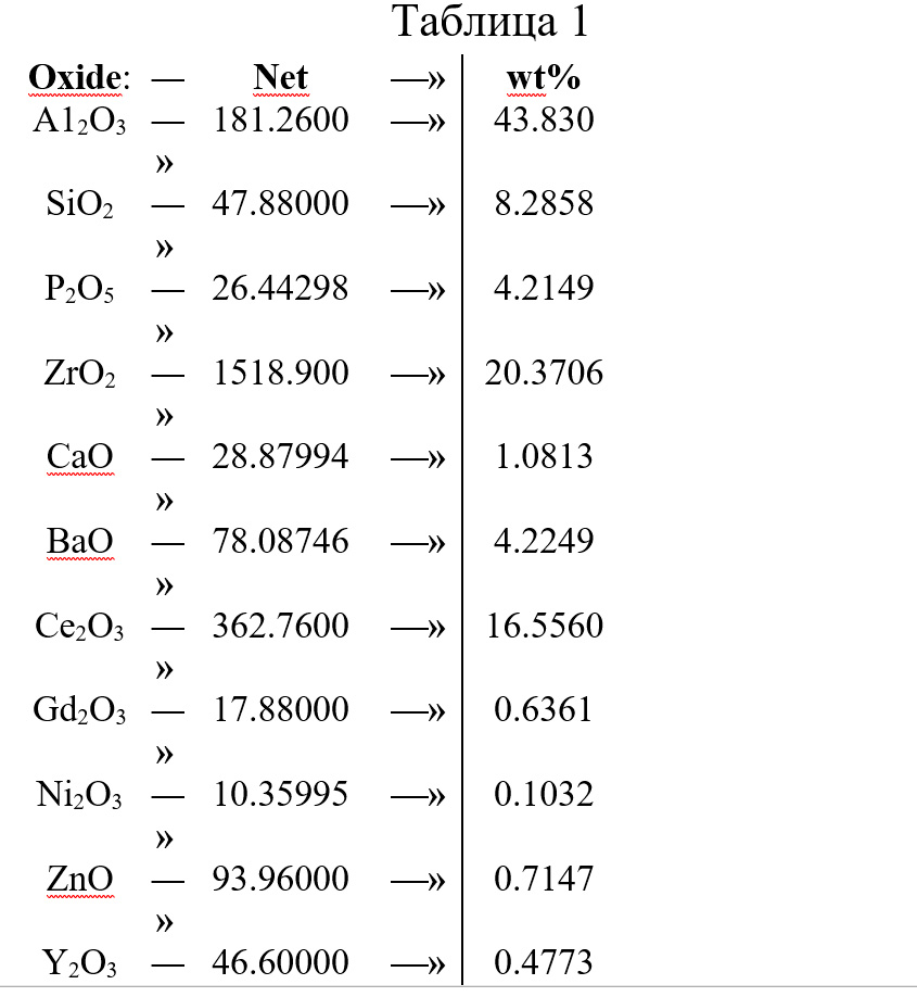 Фото 2. Внешний вид образца пробы каталитического нейтрализатора выхлопных газов автомобиля