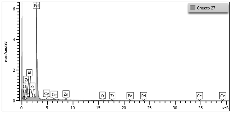 Рис. 6. Спектр электронный 27