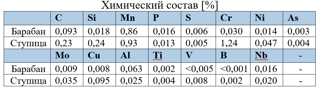 Химический состав