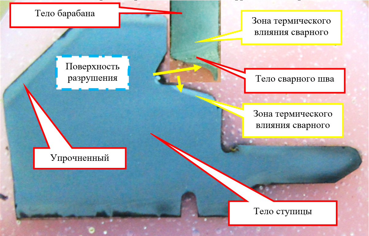 Фото 7. Схематичное изображение разрушения в зоне термического влияния сварного шва