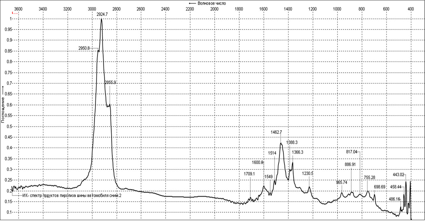 Дефект шины