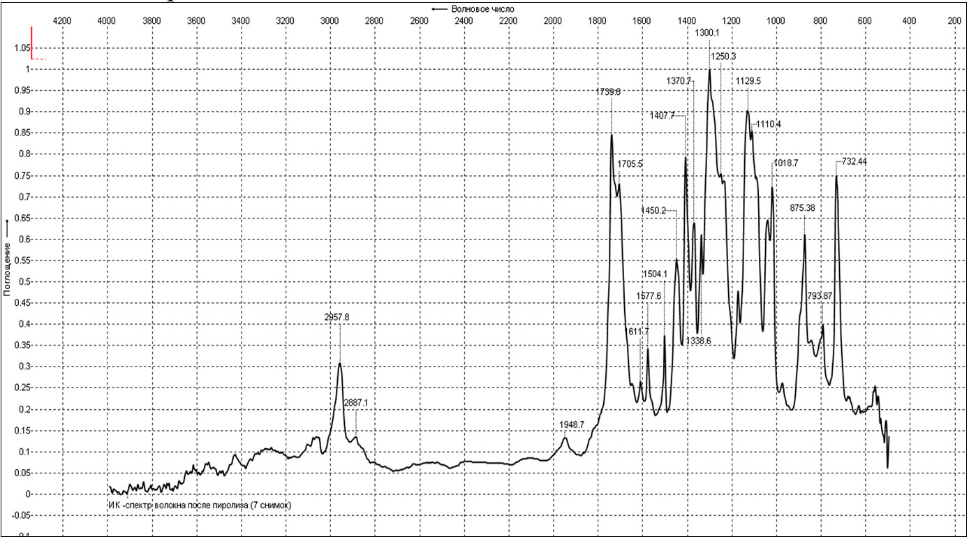Дефект шины