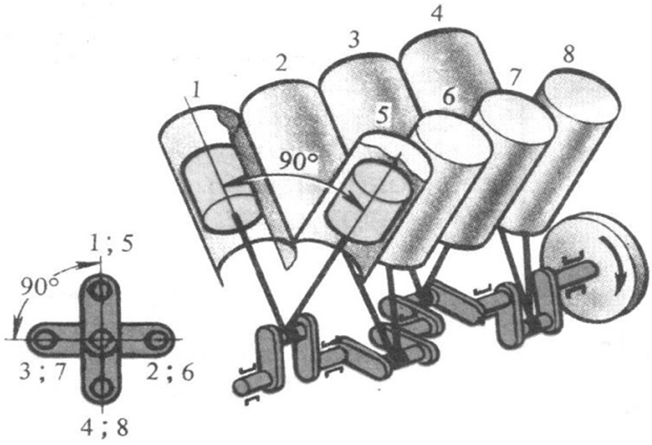 Гидроудар в двигателе