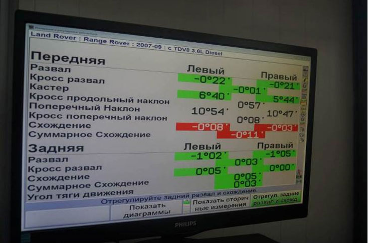 Измерение базовых точек кузова