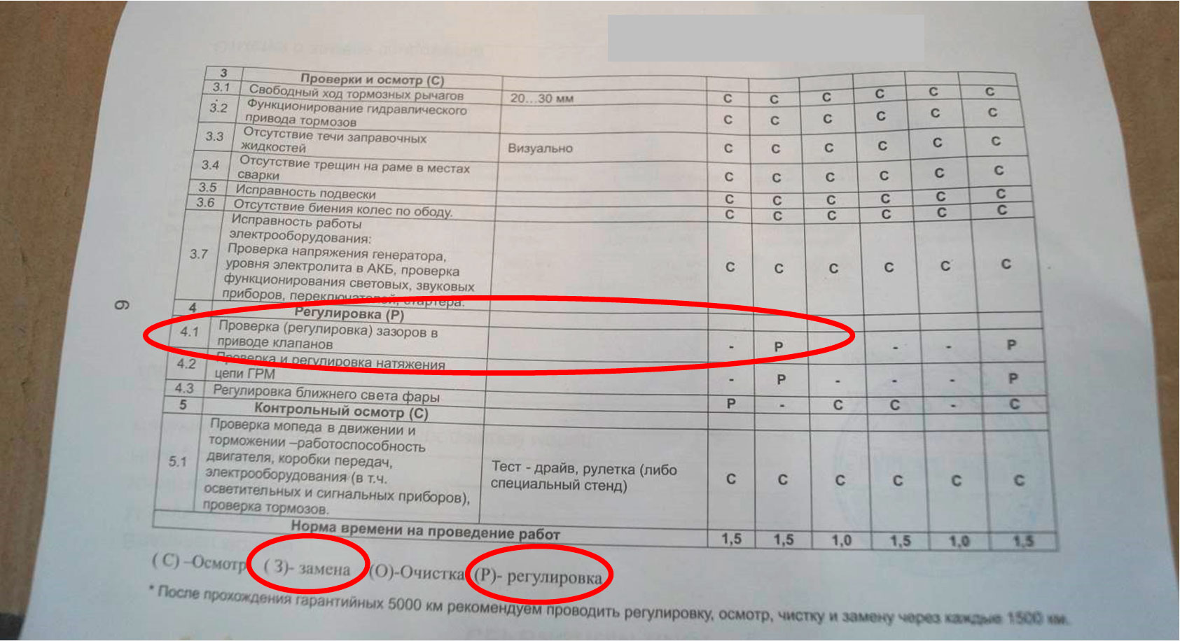 Неисправность двигателя мопеда