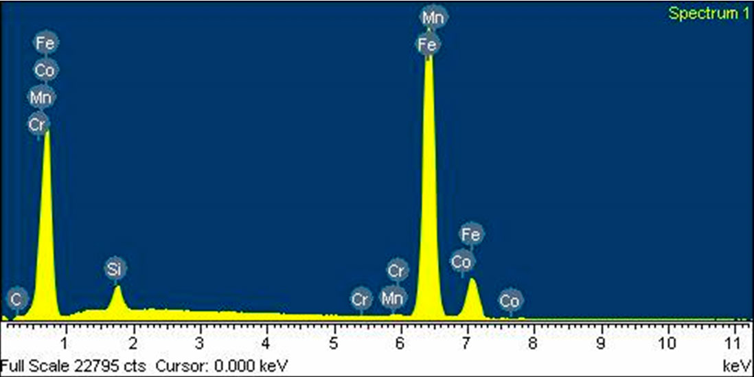 Причина неисправности АКПП