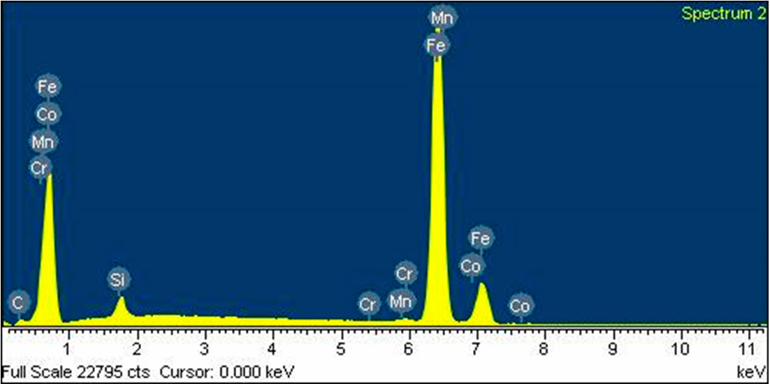 Причина неисправности АКПП