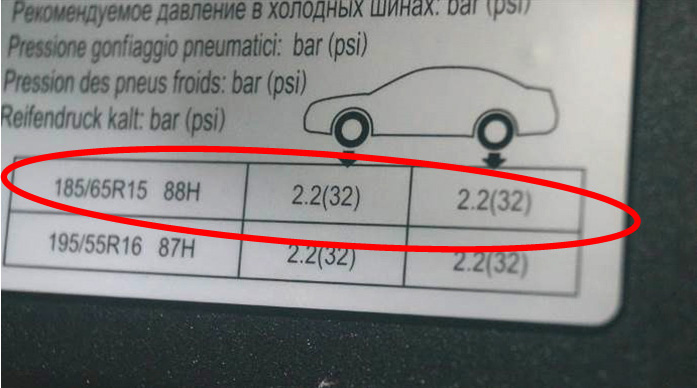 Увод автомобиля от прямолинейного движения